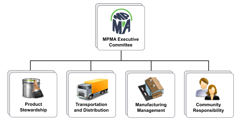 MPCMA Org Chart